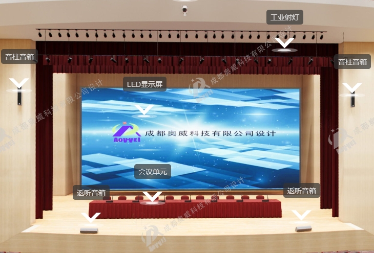 LED顯示屏：多功能報告廳的光影魔術師